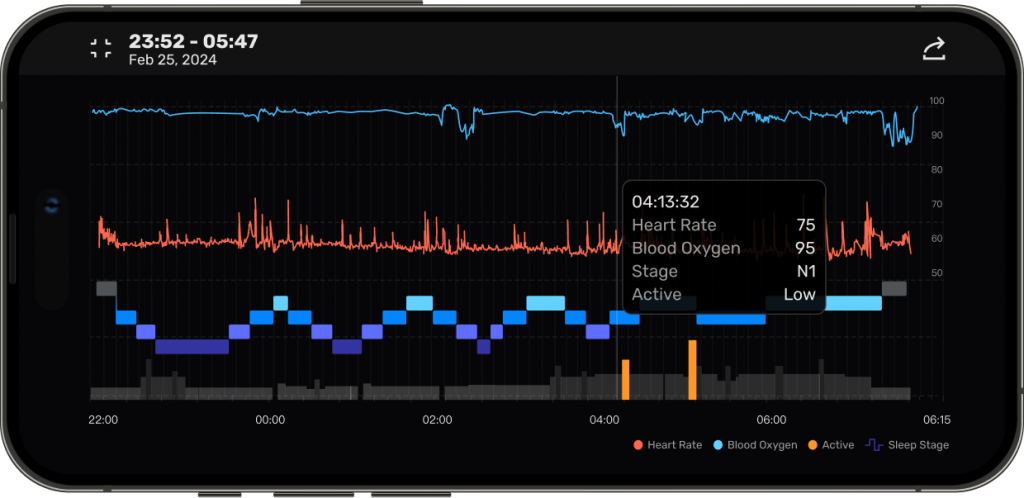 APP3.0 - SLEEPON